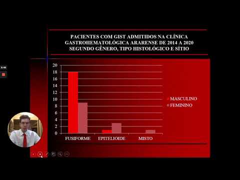 Vídeo: Análise De Comparação De Custos De Um Serviço De Perfil De Tumor Multiplataforma Para Orientar O Tratamento Avançado Do Câncer