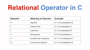 Relational Operators in C language | Check condition between two operands in C in hindi | 2021