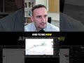 Gold is in a parabolic move &mdash; euphoric buying is spreading globally ⚠️