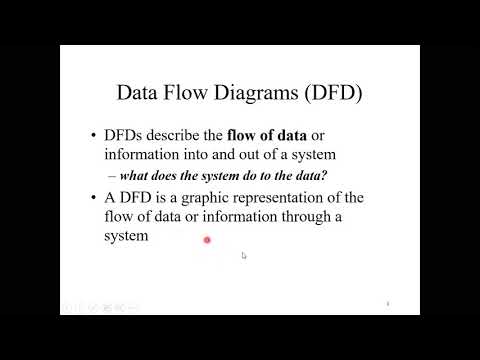 DFDs (Data Flow Diagrams)- Software Engineering