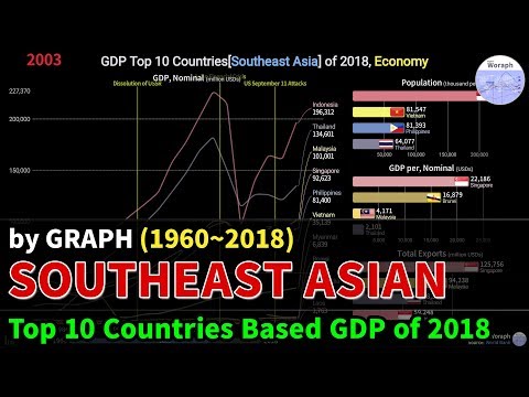 gdp-top-10-countries[southeast-asia]-of-2018,-economy-comparison-(1960~2018)