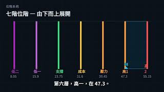 沅聖(6638) 年度高低區間與波動觀察