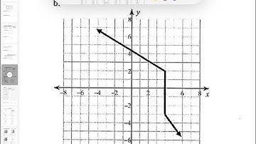 3.6 Inverse Functions Video 2 (alg 2)