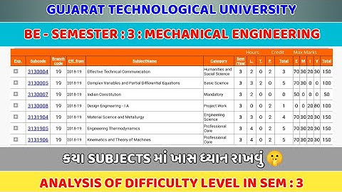 GTU | MECHANICAL | SEMESTER 3 | SUBJECT LIST | DIFFICULTY LEVEL 🔥