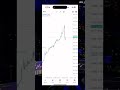 trading $1k to $150k on gold 🔥 #forex