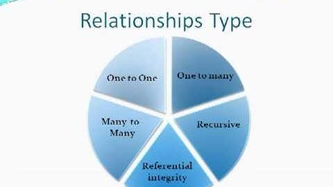 Lesson Three Database Relationships