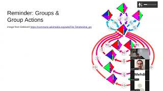 Cmpt898-55 Reminder On Groups & Monoids, Chain Groups, Vector Space And Linear Maps Perspective