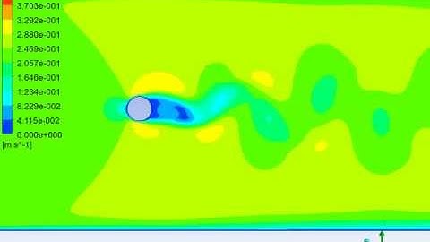 Flow around a cylinder - Kármán vortex street - Contour