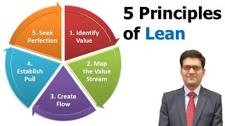 5 Principles of Lean Management | Lean Manufacturing | Lean Transformation | Vineet Aggarwal | Hindi