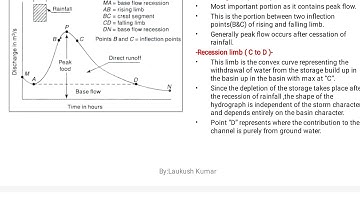 Hydrograph basics concept for IES/GATE/SSCJE/STATE AE EXAM