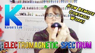 Electromagnetic Spectrum | How remote control works? | Imagination | Creativity | Innovation