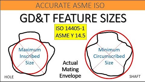ACTUAL MATING ENVELOPE SIZES-ISO 14405