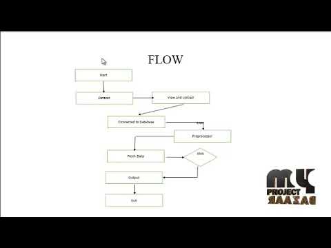 Data Mining for Patient Friendly Apnea Detection - MyProjectBazaar