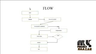 Data Mining for Patient Friendly Apnea Detection - MyProjectBazaar