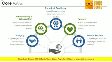 Core Values Ppt Powerpoint Presentation Model Picture