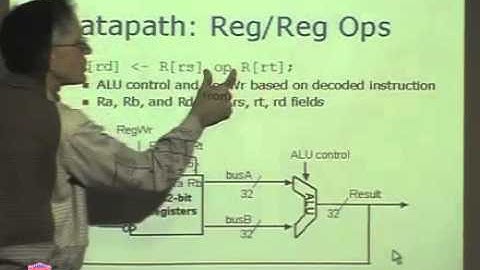 CS-224 Computer Organization Lecture  23