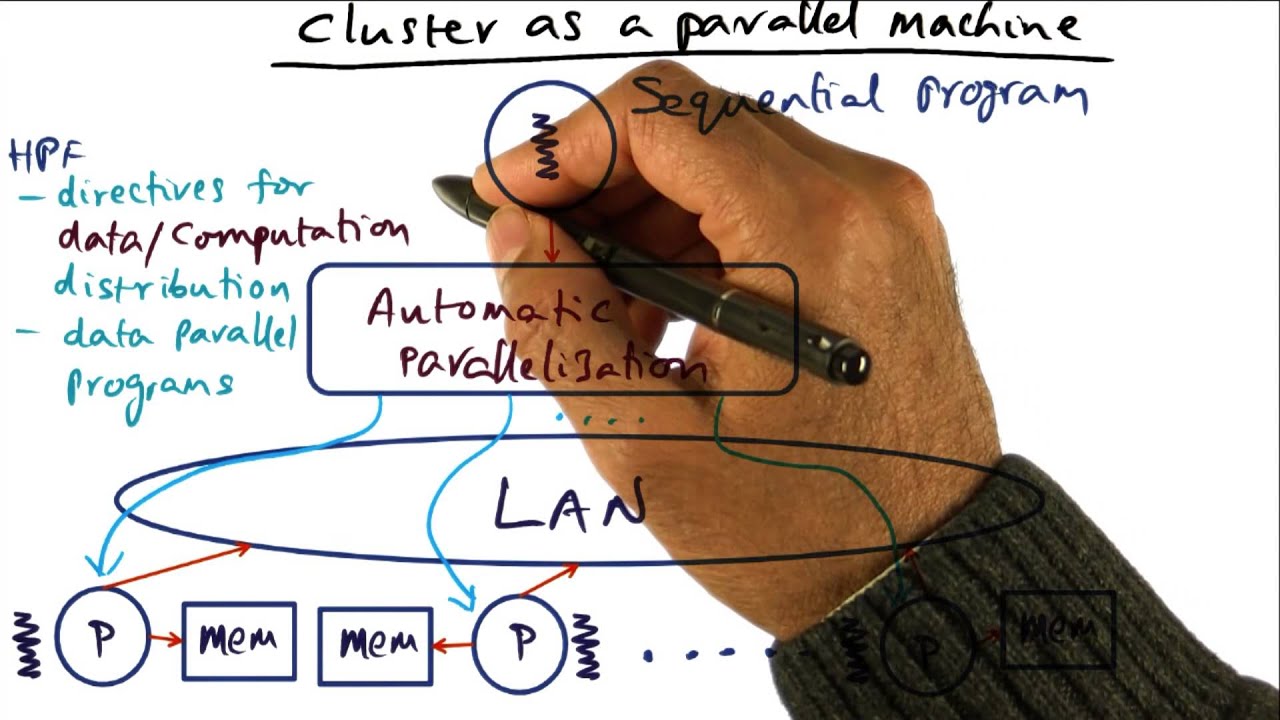 Cluster as a Parallel Machine (Sequential Program) - Georgia Tech ...