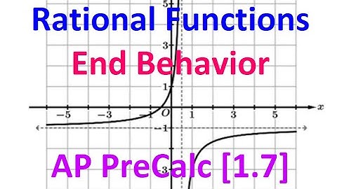 1.7A - Rational Functions and End Behavior [AP Precalculus]