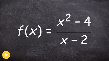 Determine the discontinuity of the function