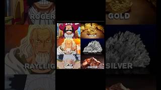 Subscribe for more daily anime content #anime #onepiece #memes #manga #nami #luffy #zoro #luffyanime