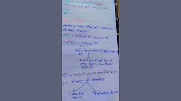 Thumbnail of #upsssc lekhpal vpo best notes #bollywood #music #hindisong #bollywoodsongs #motivation #vpo #song