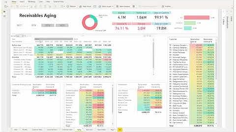 Receivables Analysis  Dashboard I BI for Microsoft Dynamics ERP