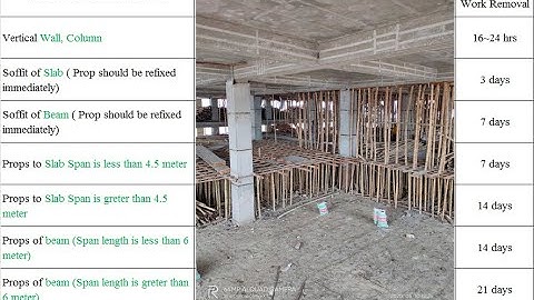 De Shuttering Period of Formwork | Concrete formwork removal time