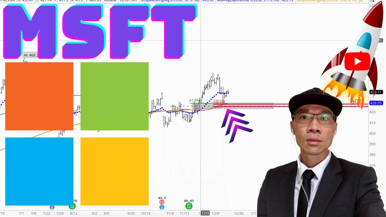 Microsoft Stock Technical Analysis Is 428 a Buy or Sell Signal