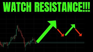 🔥 WATCH RESISTANCE? TSLA, SPY, NVDA, AAPL, COIN, META, AMZN,, & QQQ PREMARKET PREDICTIONS!!! 🚀