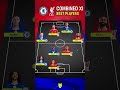 Chelsea Vs Liverpool Combined XI Premierleague
