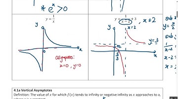 A Levels H2 Math Graphing: Concept of Asymptotes, Sketching Curves, Using Graphing Calculator TI-84