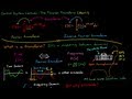 Introduction to the Fourier Transform (Part 1)
