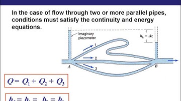 Fluid Mechanics Chapter7 p2 (Pipe flow)