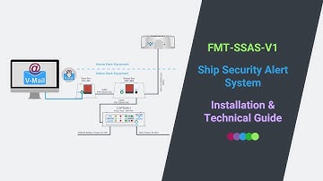 Ship Security Alert System (FMT-SSAS-V1) - [Installation Procedure]