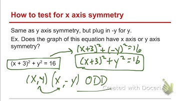 1.1 Graphs of Equations Part 2