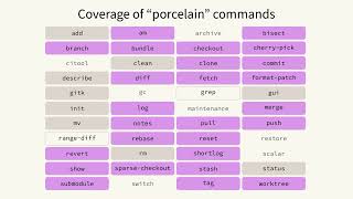 Kyle Meyer: A Tour of Magit