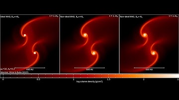 Binary star formation: Weak, perpendicular magnetic field and strong perturbation