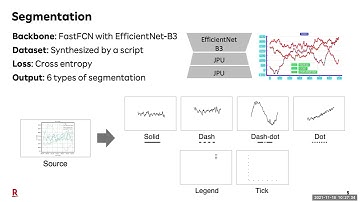 Parsing Line Chart Images using Linear Programming