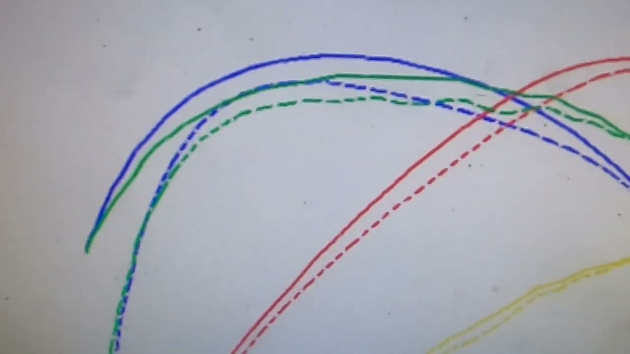 Ilmaisen ja kaupallisen Dyno ohjelmiston vertailua - Simple Dyno