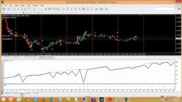 MT4 Backtesting Using Strategy Tester