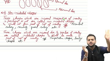 IAS 2-Inventories-Key Concept-Initial measurement of inventory