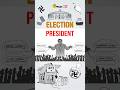 राष्ट्रपति पद के पथप्रदर्शक: नेतृत्व और लोकतंत्र! 🌟 बच्चों के लिए शैक्षिक शॉर्ट्स | चुनाव 2024