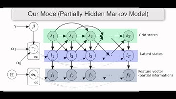 PHMMs for Indoor Trajectories