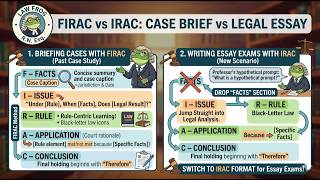 FIRAC vs  IRAC - Case Brief (FIRAC) vs Legal Essay (IRAC)