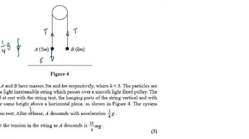 FMSP Revision Video: Edexcel M1 - Newton