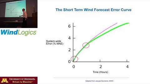 Power System Grid Management: Module 03