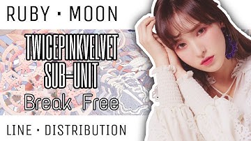[REQUEST] HOW WOULD TWICEPINKVELVET SUB-UNIT SING BREAK FREE (ARIANA GRANDE) • LINE DISTRIBUTION