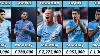🔵 Manchester City Players Salary 2026: Who’s Earning the Most?