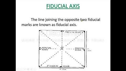 Photogrammetric surveying part 03 / Advanced Surveying / 18CV45 / Module 4 / By Prof. Manjunatha S