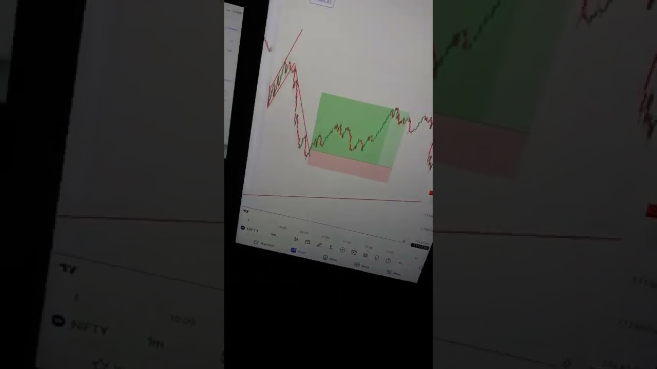 44000₹+ Profit Booked with 1.5 Lac Capital